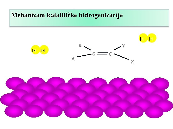 Mehanizam katalitičke hidrogenizacije H H B H A Y C C X H 