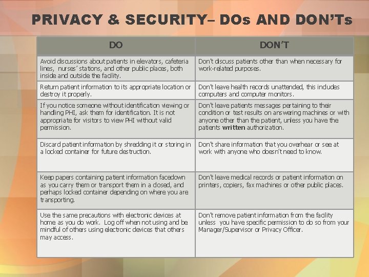 PRIVACY & SECURITY– DOs AND DON’Ts DO DON’T Avoid discussions about patients in elevators,