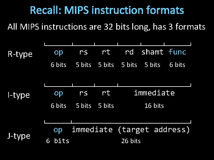 Recall: MIPS instruction formats All MIPS instructions are 32 bits long, has 3 formats