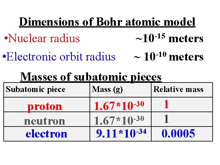 Dimensions of Bohr atomic model • Nuclear radius ~10 -15 meters • Electronic orbit Dimensions of Bohr atomic model • Nuclear radius ~10 -15 meters • Electronic orbit
