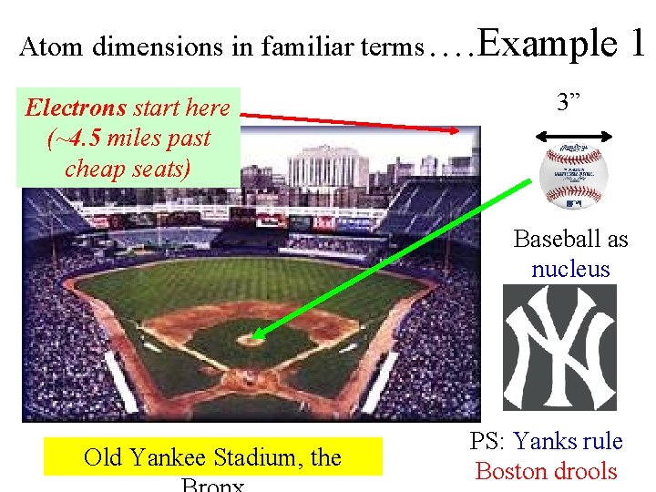 Atom dimensions in familiar terms…. Example Electrons start here (~4. 5 miles past cheap Atom dimensions in familiar terms…. Example Electrons start here (~4. 5 miles past cheap