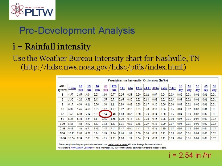 Pre-Development Analysis i = Rainfall intensity Use the Weather Bureau Intensity chart for Nashville,