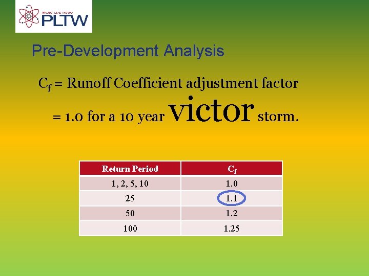 Pre-Development Analysis Cf = Runoff Coefficient adjustment factor = 1. 0 for a 10