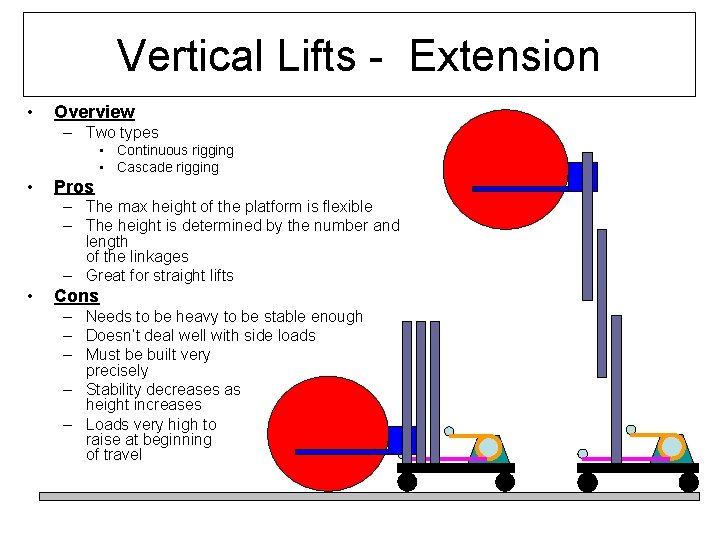 Vertical Lifts - Extension • Overview – Two types • Continuous rigging • Cascade