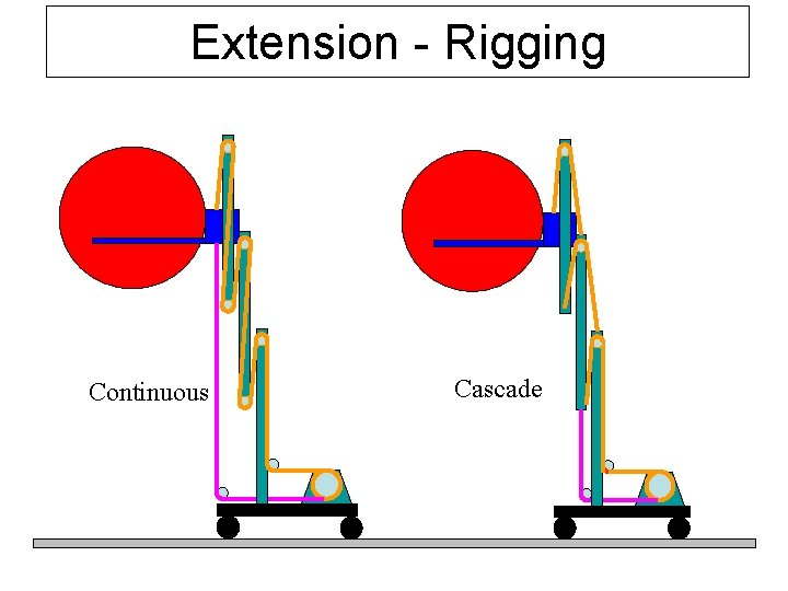 Extension - Rigging Continuous Cascade 