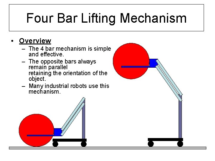 Four Bar Lifting Mechanism • Overview – The 4 bar mechanism is simple and