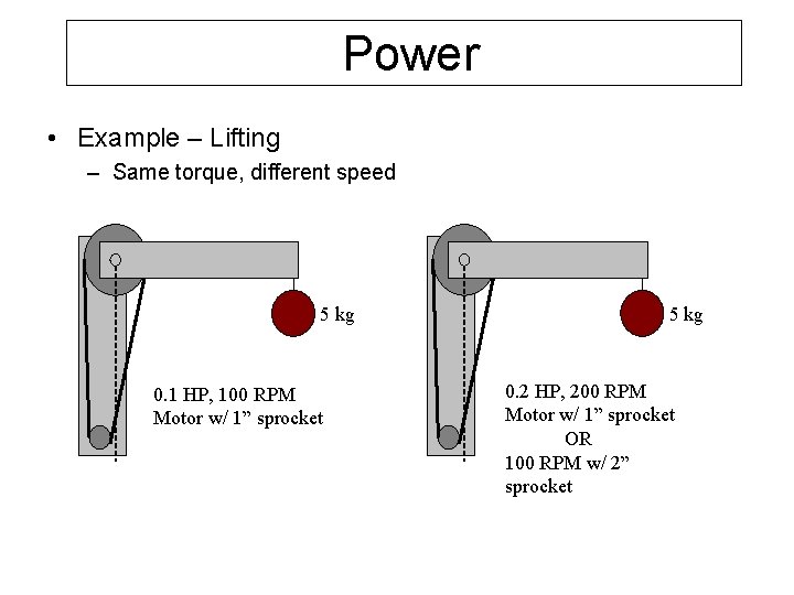 Power • Example – Lifting – Same torque, different speed 5 kg 0. 1