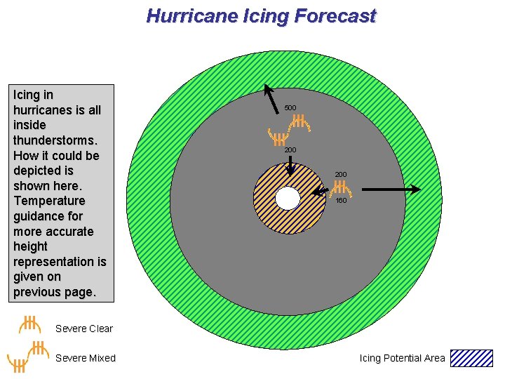 Hurricane Icing Forecast Icing in hurricanes is all inside thunderstorms. How it could be