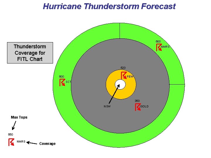 Hurricane Thunderstorm Forecast 600 Thunderstorm Coverage for FITL Chart NMRS 520 600 FEW SCT