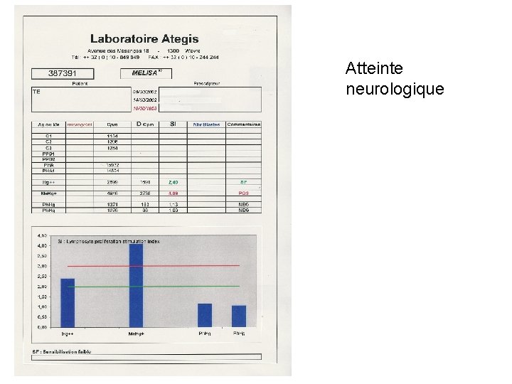 Atteinte neurologique 