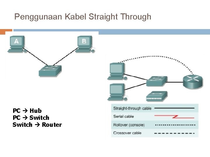 Penggunaan Kabel Straight Through PC Hub PC Switch Router 