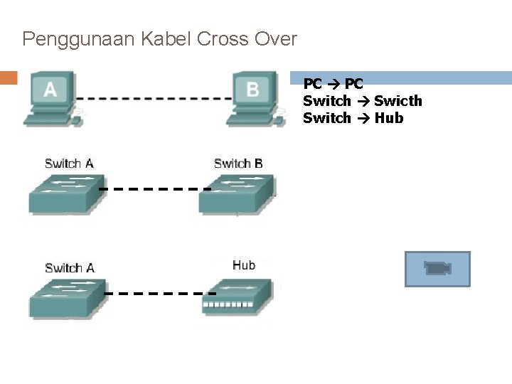 Penggunaan Kabel Cross Over PC Switch Swicth Switch Hub 