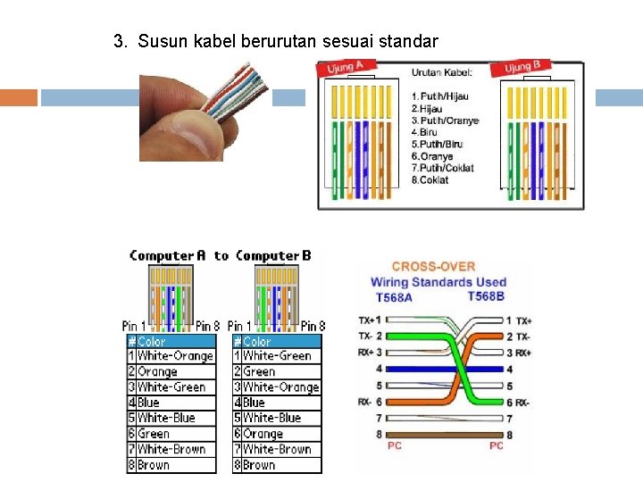 3. Susun kabel berurutan sesuai standar 