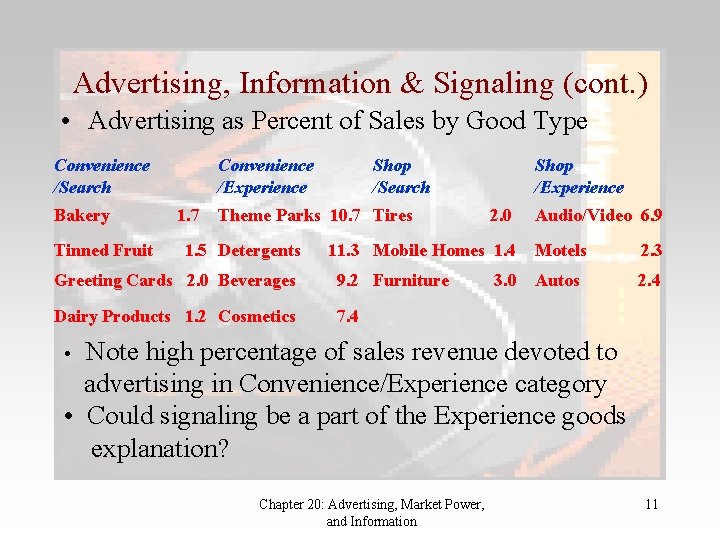 Advertising, Information & Signaling (cont. ) • Advertising as Percent of Sales by Good