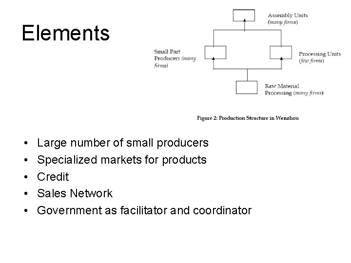Elements • • • Large number of small producers Specialized markets for products Credit Elements • • • Large number of small producers Specialized markets for products Credit