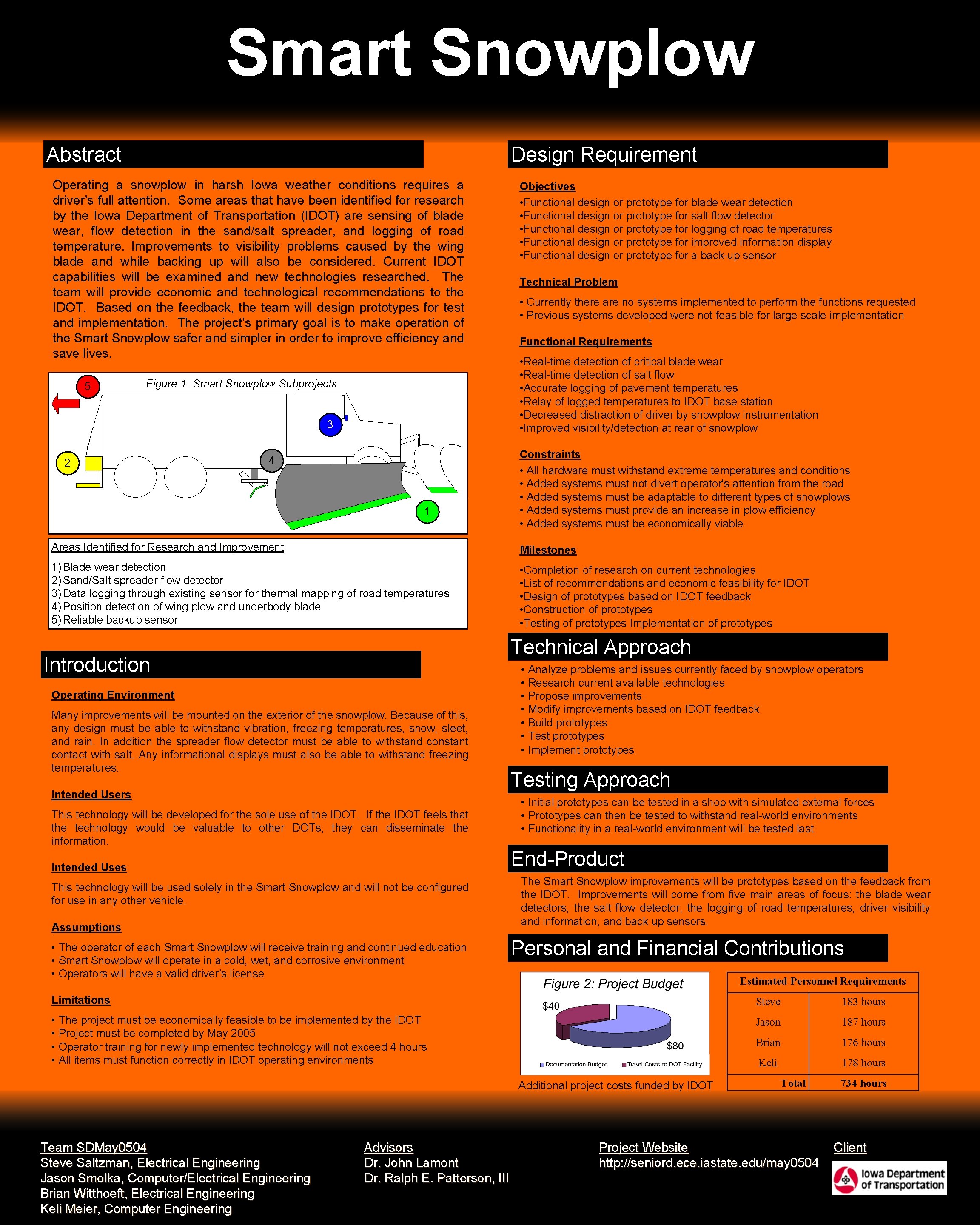 Smart Snowplow Abstract Design Requirement Operating a snowplow