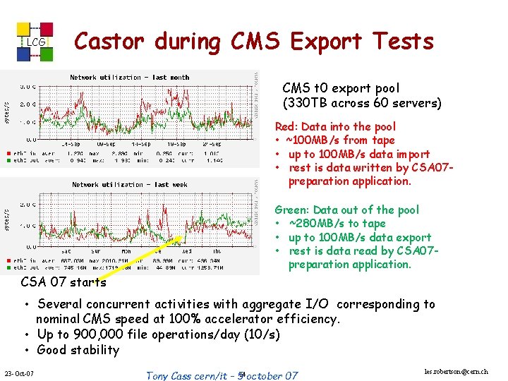 LCG Castor during CMS Export Tests CMS t 0 export pool (330 TB across