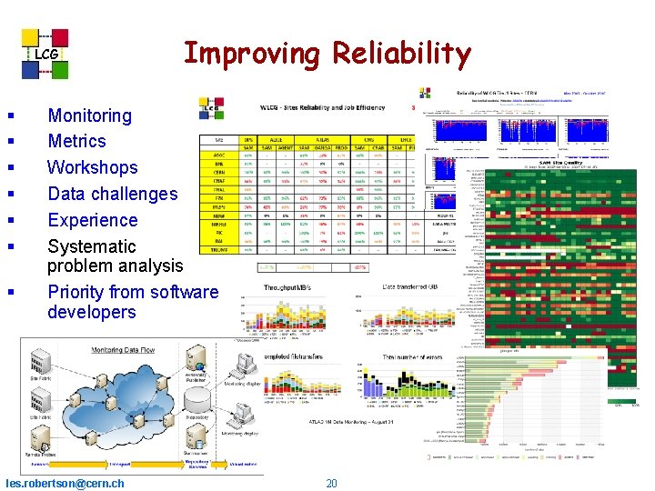 LCG Improving Reliability Monitoring Metrics Workshops Data challenges Experience Systematic problem analysis Priority from