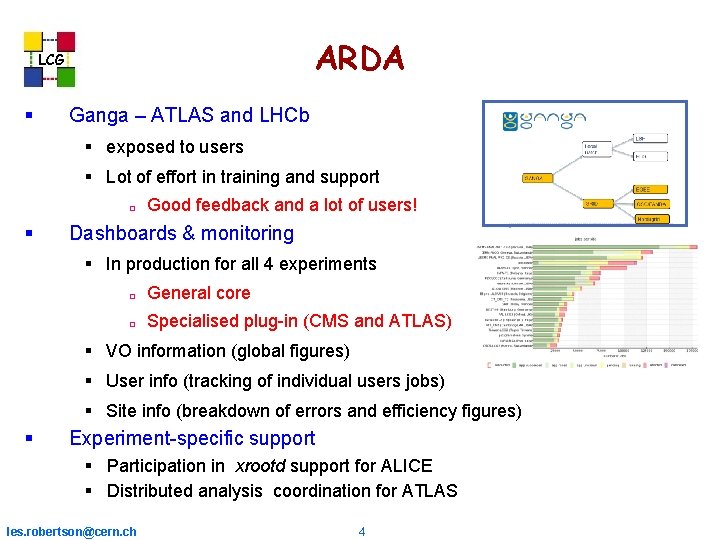 ARDA LCG Ganga – ATLAS and LHCb exposed to users Lot of effort in