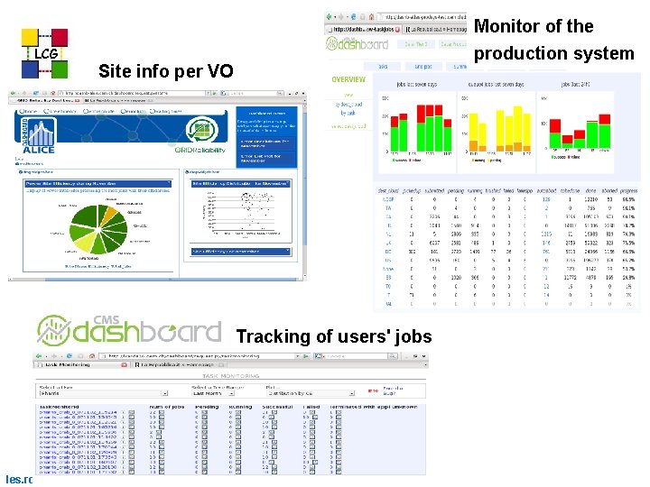 LCG Monitor of the production system Site info per VO Tracking of users' jobs