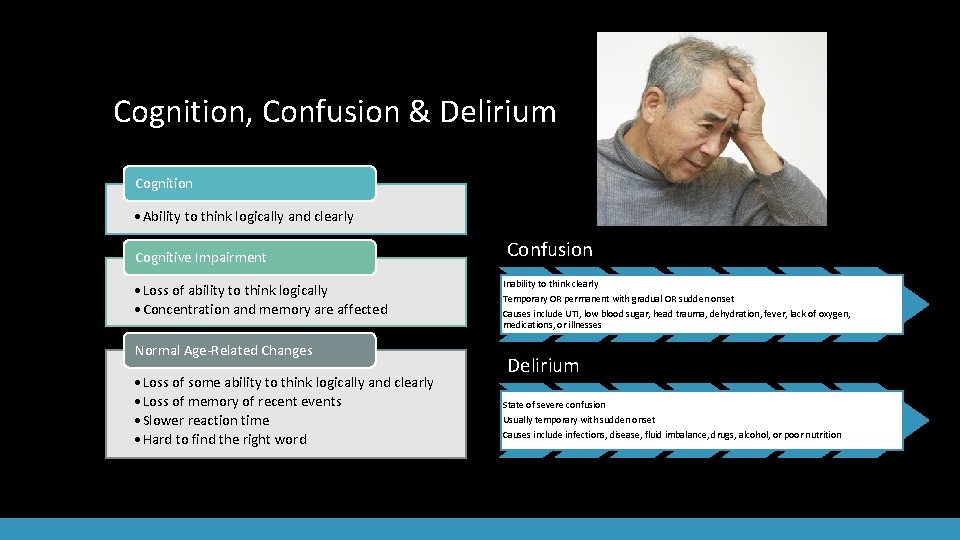 Cognition, Confusion & Delirium Cognition • Ability to think logically and clearly Cognitive Impairment