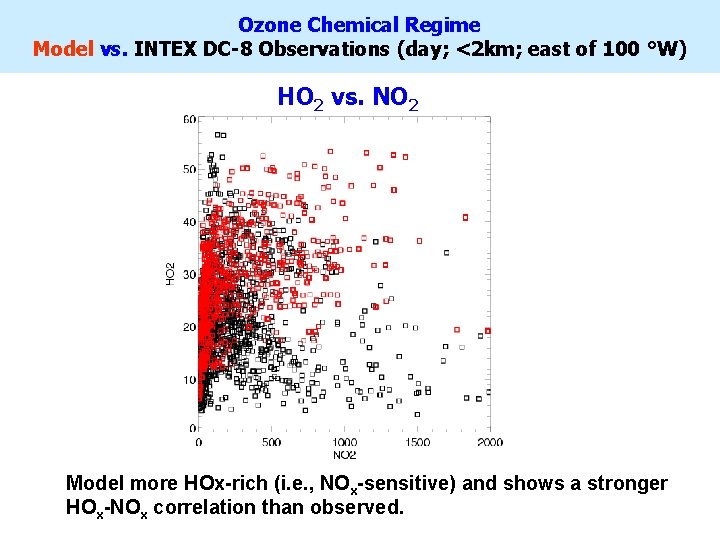Ozone Chemical Regime Model vs. INTEX DC-8 Observations (day; <2 km; east of 100