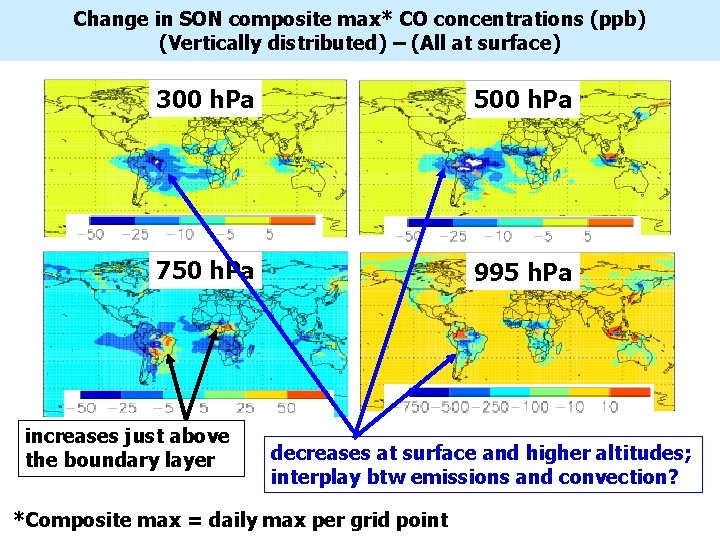 Change in SON composite max* CO concentrations (ppb) (Vertically distributed) – (All at surface)