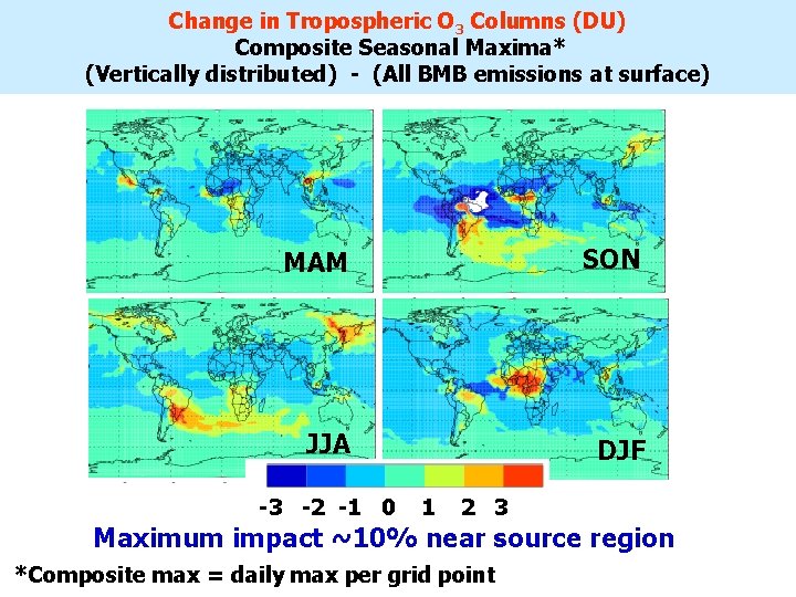 Change in Tropospheric O 3 Columns (DU) Composite Seasonal Maxima* (Vertically distributed) - (All