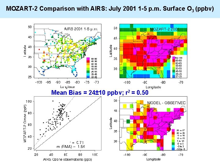MOZART-2 Comparison with AIRS: July 2001 1 -5 p. m. Surface O 3 (ppbv)
