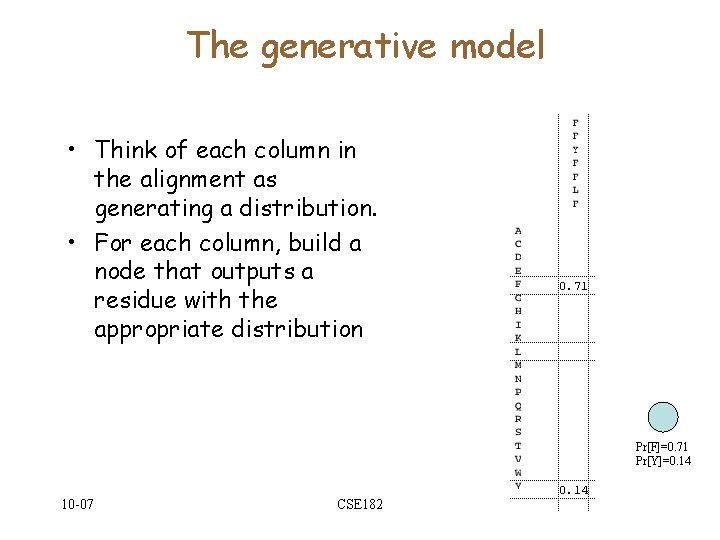 The generative model • Think of each column in the alignment as generating a