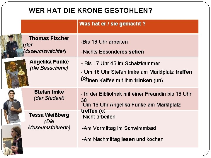 WER HAT DIE KRONE GESTOHLEN? Was hat er / sie gemacht ? Thomas Fischer WER HAT DIE KRONE GESTOHLEN? Was hat er / sie gemacht ? Thomas Fischer