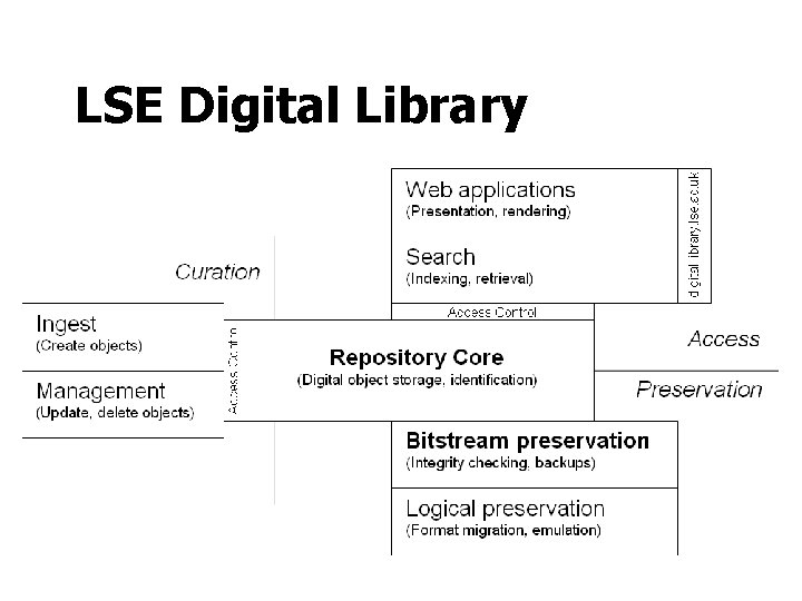 LSE Digital Library 