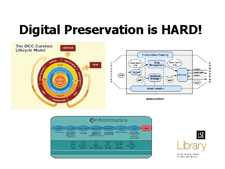 Digital Preservation is HARD! 