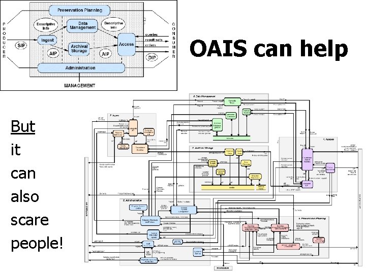 OAIS can help But it can also scare people! 