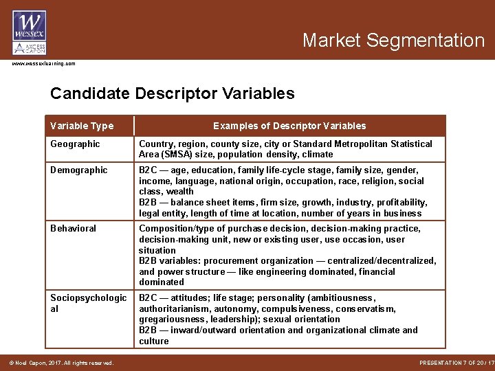 Market Segmentation www. wessexlearning. com Candidate Descriptor Variables Variable Type Examples of Descriptor Variables