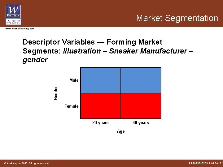 Market Segmentation www. wessexlearning. com Descriptor Variables — Forming Market Segments: Illustration – Sneaker
