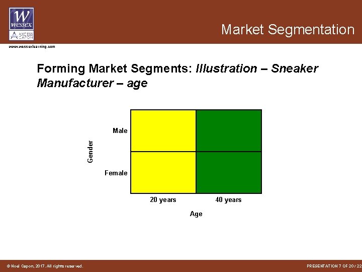 Market Segmentation www. wessexlearning. com Forming Market Segments: Illustration – Sneaker Manufacturer – age
