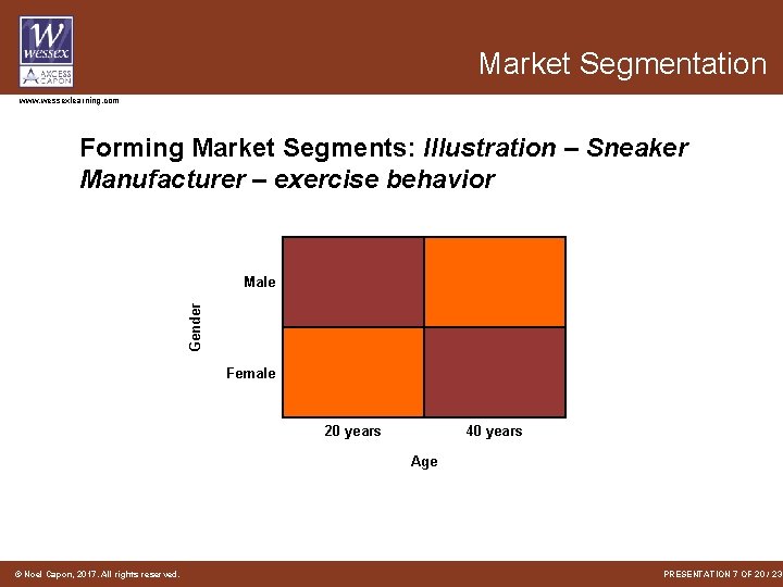 Market Segmentation www. wessexlearning. com Forming Market Segments: Illustration – Sneaker Manufacturer – exercise