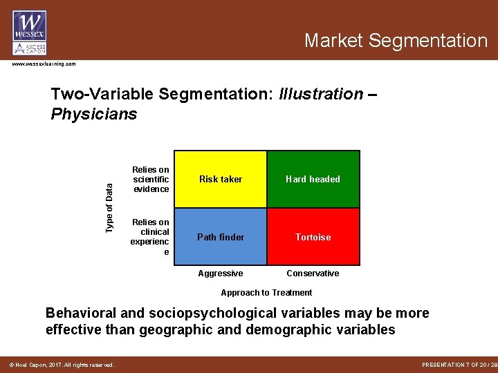 Market Segmentation www. wessexlearning. com Type of Data Two-Variable Segmentation: Illustration – Physicians Relies