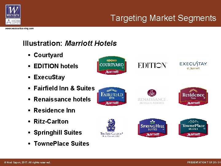 Targeting Market Segments www. wessexlearning. com Illustration: Marriott Hotels • Courtyard • EDITION hotels