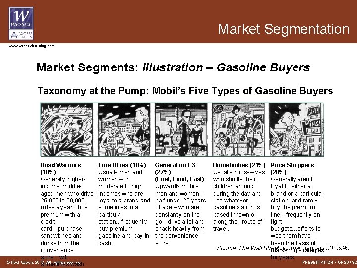 Market Segmentation www. wessexlearning. com Market Segments: Illustration – Gasoline Buyers Taxonomy at the