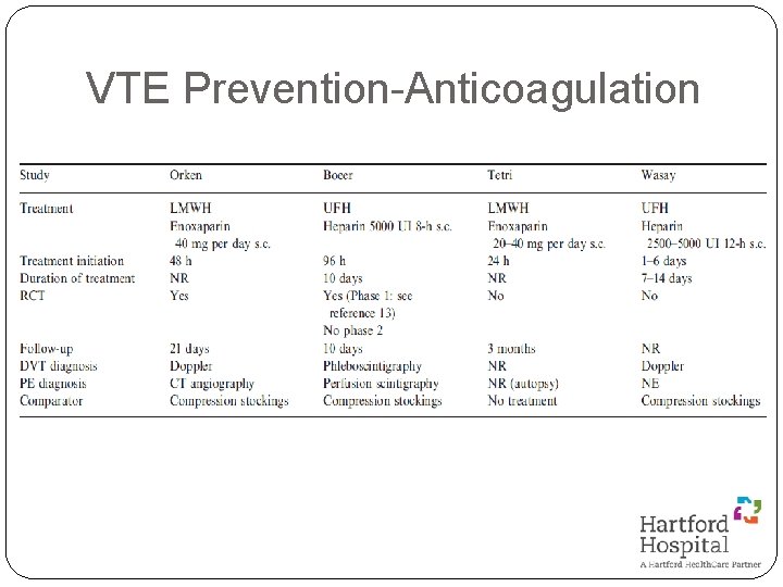 VTE Prevention-Anticoagulation 