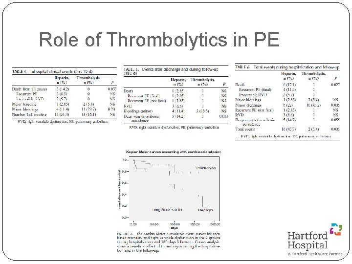 Role of Thrombolytics in PE 