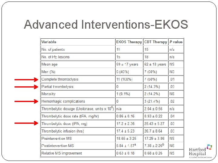 Advanced Interventions-EKOS 