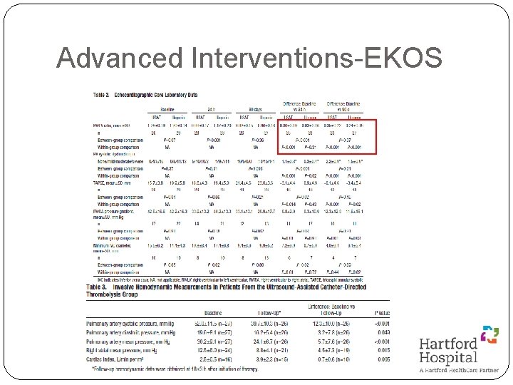 Advanced Interventions-EKOS 