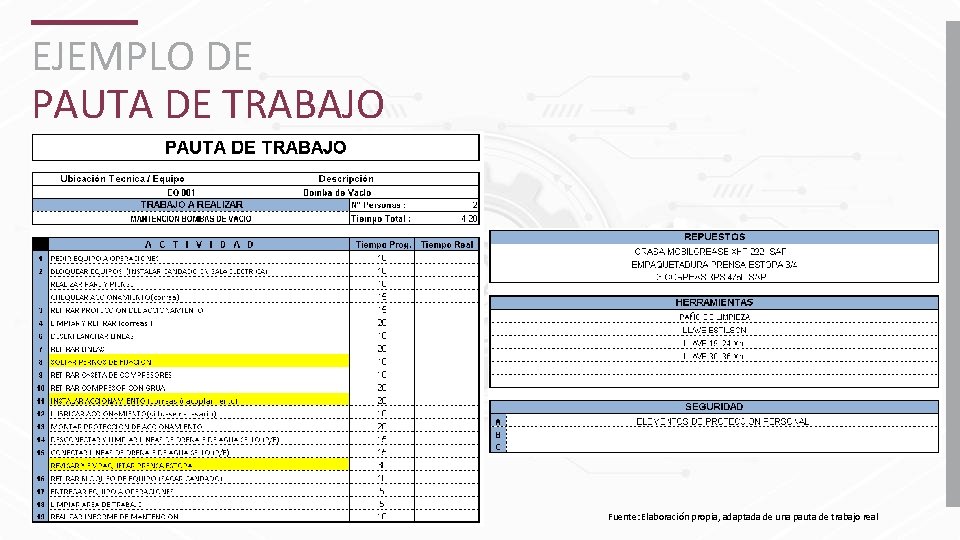 EJEMPLO DE PAUTA DE TRABAJO Fuente: Elaboración propia, adaptada de una pauta de trabajo