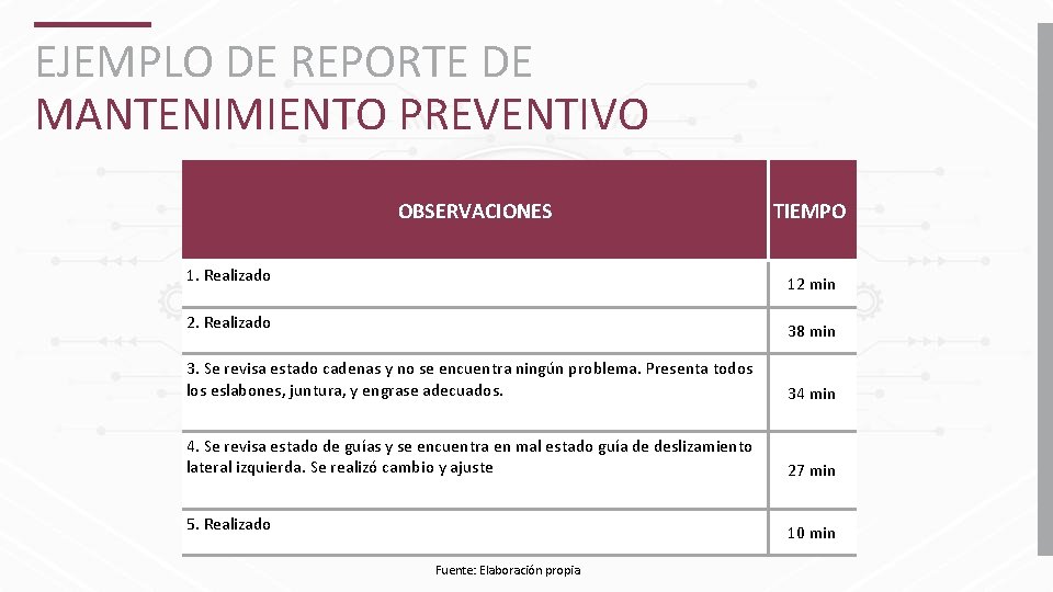 EJEMPLO DE REPORTE DE MANTENIMIENTO PREVENTIVO OBSERVACIONES 1. Realizado TIEMPO 12 min 2. Realizado