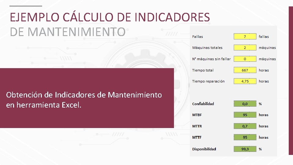 EJEMPLO CÁLCULO DE INDICADORES DE MANTENIMIENTO Obtención de Indicadores de Mantenimiento en herramienta Excel.