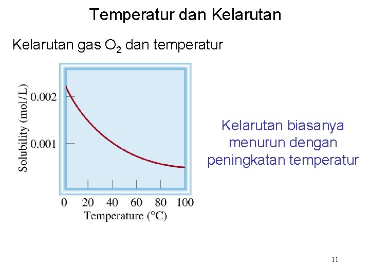 Temperatur dan Kelarutan gas O 2 dan temperatur Kelarutan biasanya menurun dengan peningkatan temperatur