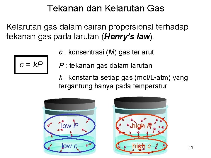 Tekanan dan Kelarutan Gas Kelarutan gas dalam cairan proporsional terhadap tekanan gas pada larutan